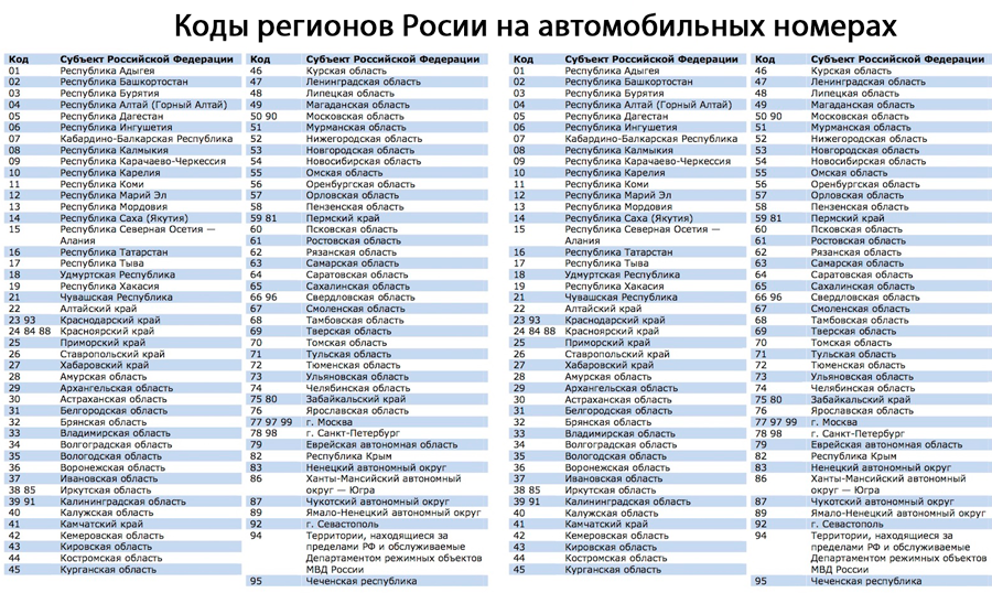 Изображение автокодов герионов России