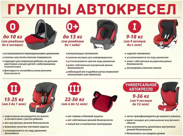 Штраф за перевозку ребенка без спец кресла